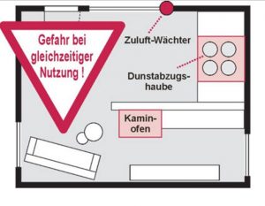 Unterdruck-Wächter | Grafik: Marley