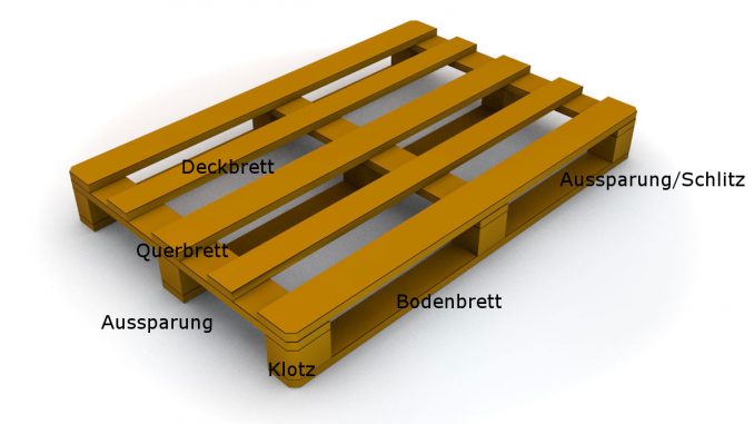 Palettenmobel Gartenmobel Aus Europaletten