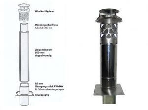 Darstellung: Schornsteinverlängerung | Bild: EuroWindkat