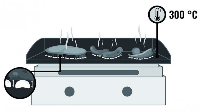 Plancha und der Leidenfrost-Effekt | Bild: edinger