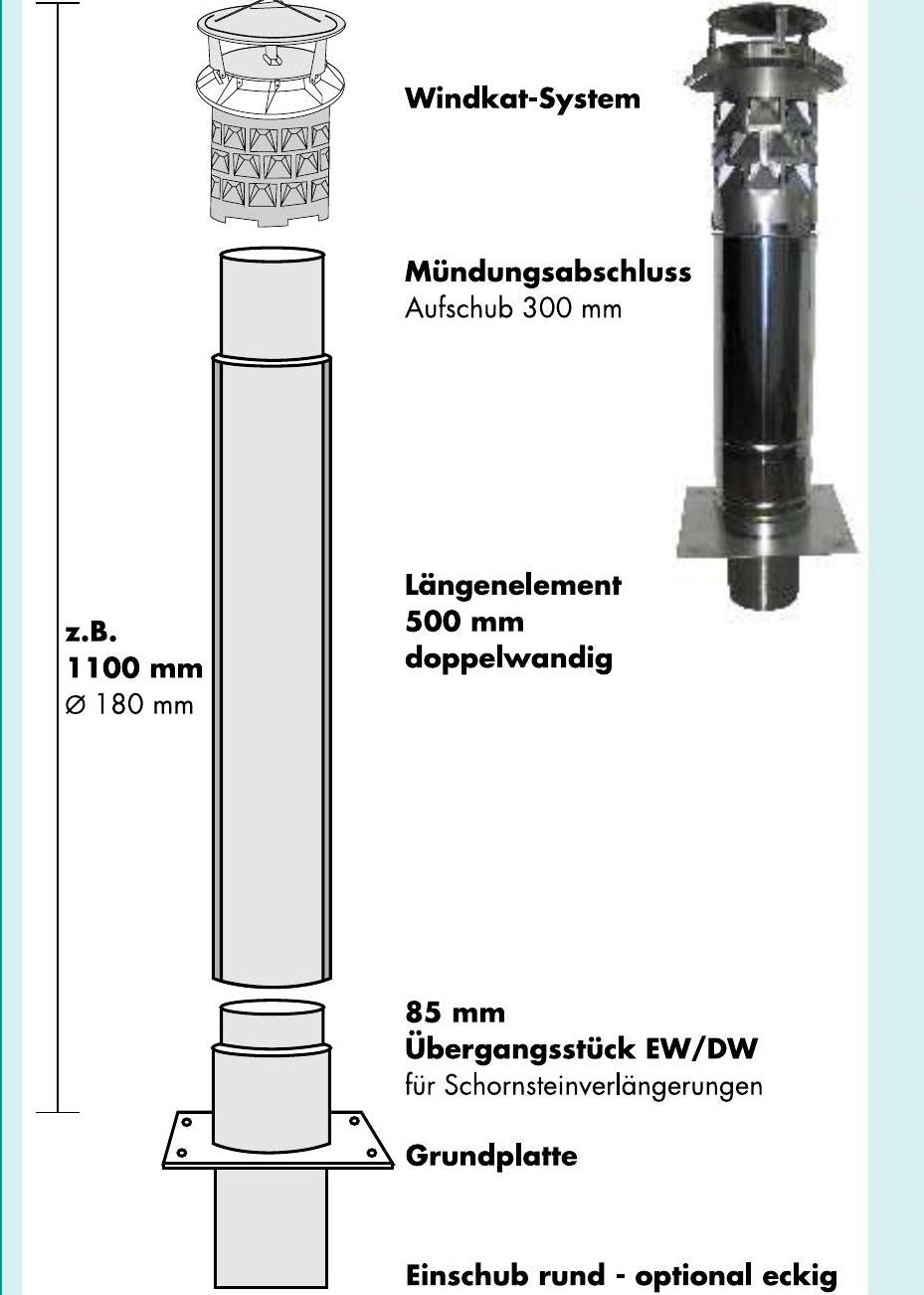 Aufbau der Windkat-Schornsteinverlängerung nach Maß: Grundplatte, Übergangsstück, Längenelement, Mündungsabschluss und Windkat-System
