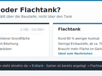 Vergleich von Erdtank und Flachtank mit Volumenbereich, Einbautiefe und Aushub