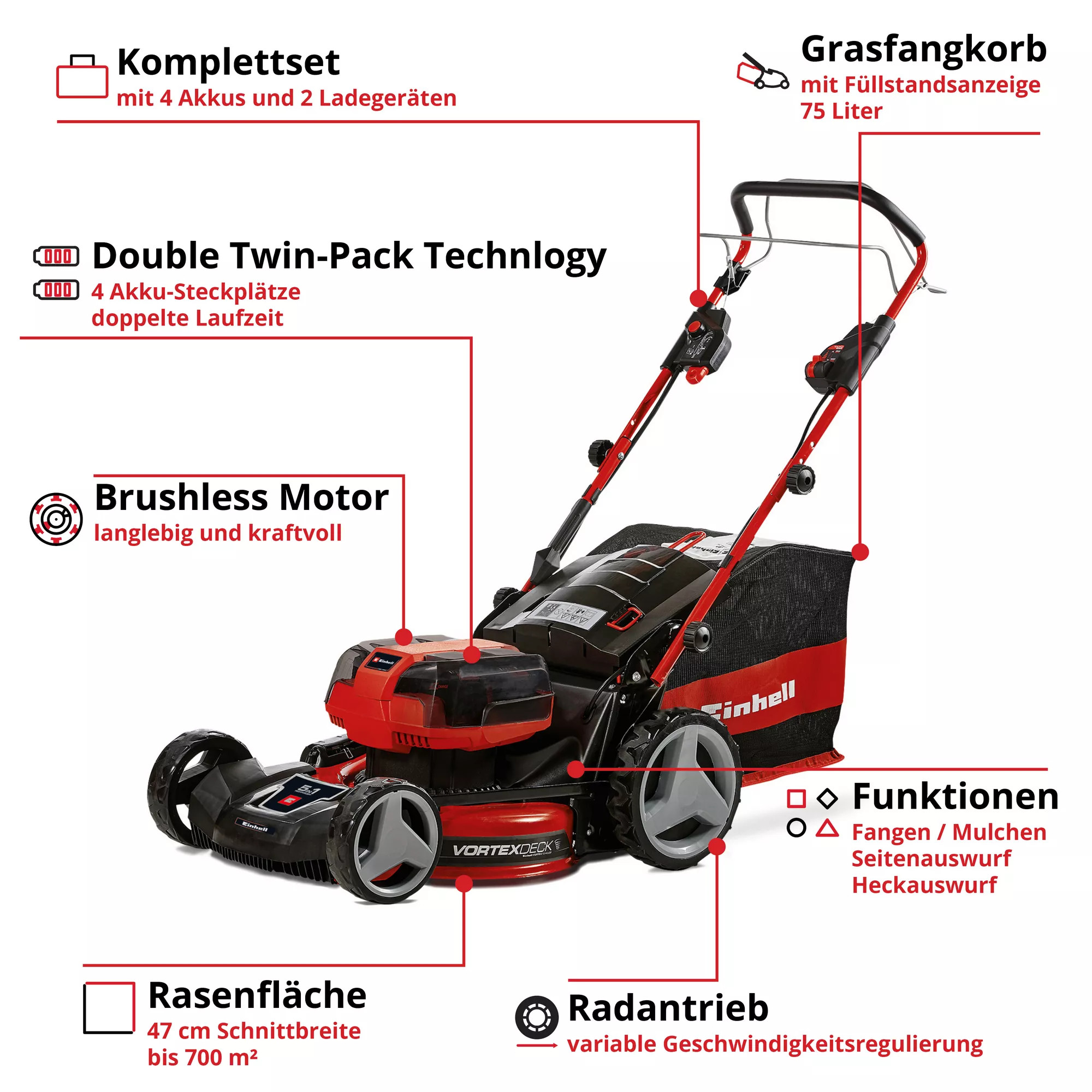 Einhell Akku-Rasenmäher GP-CM 36/47 S HW Li mit Akkus Einhell Akku-Rasenmäher GP-CM 36/47 S HW Li mit Akkus