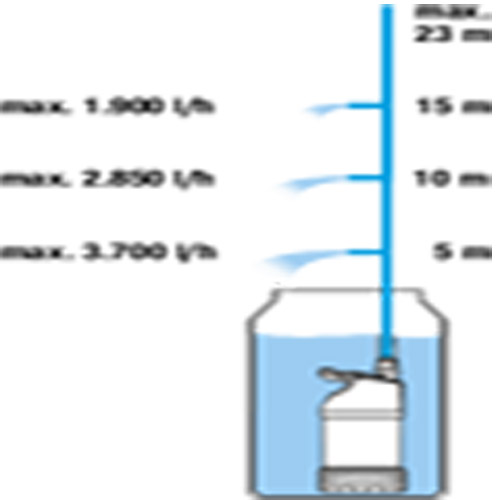 Regenfasspumpe 4700/2 inox automatic