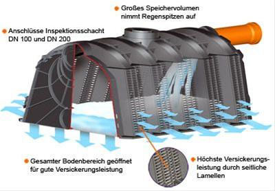 Sicker-Tunnel Set LKW befahrbar 4.200 Liter GRAF 410106
