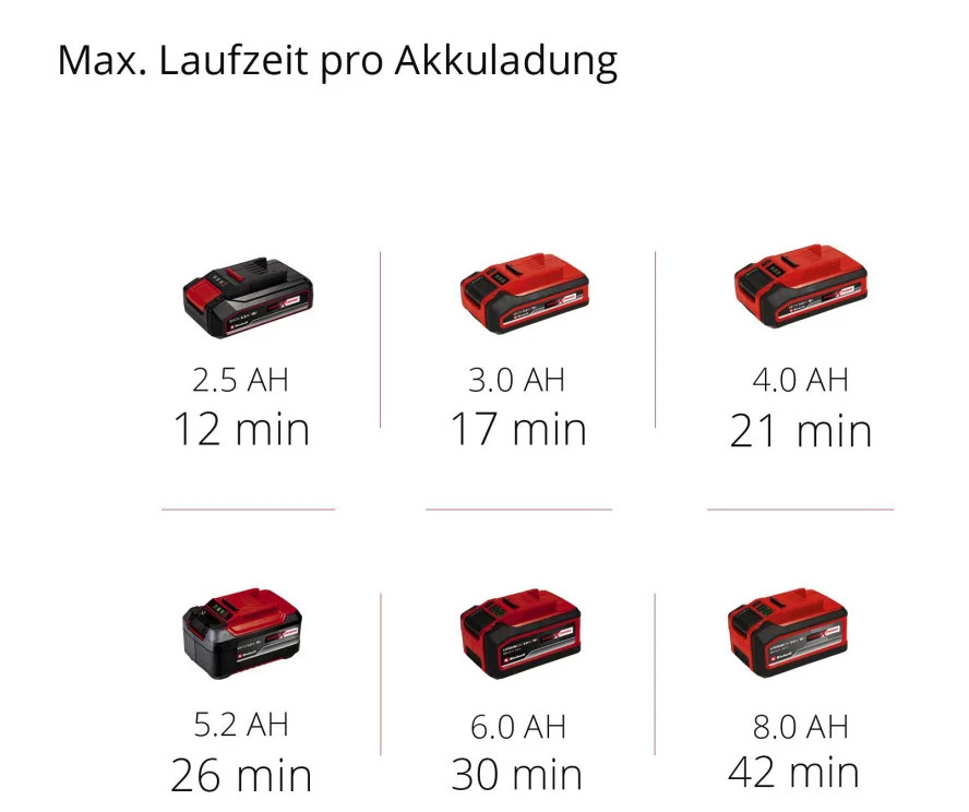 Einhell Akku-Nass-Trockensauger TE-VC 18/10 Li Solo 18 V