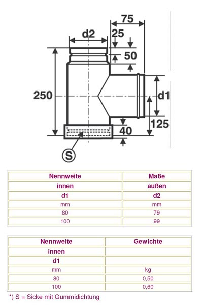 Ofenrohr / Rauchrohr für Pelletofen Kapselknie Ø80mm Länge 250mm