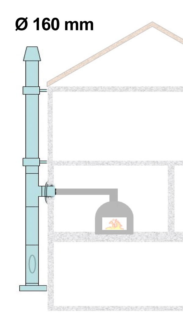 Außenwandkamin Set doppelwandig Ø160mm WA20