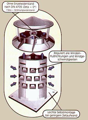 V4A Edelstahl 300mm
