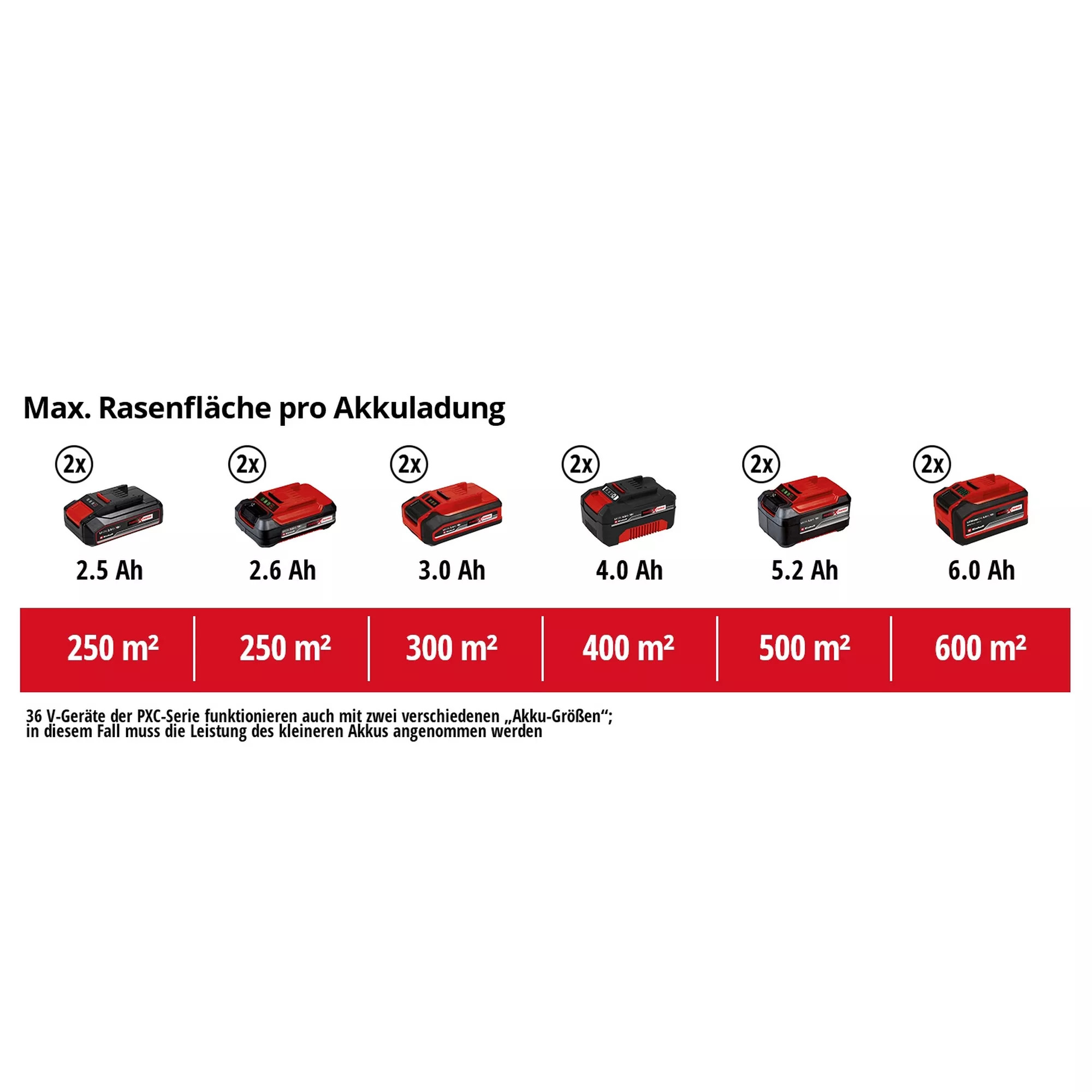 Einhell Akku-Rasenmäher GE-CM 36/33 Li mit Akku Einhell Akku-Rasenmäher GE-CM 36/33 Li mit Akku