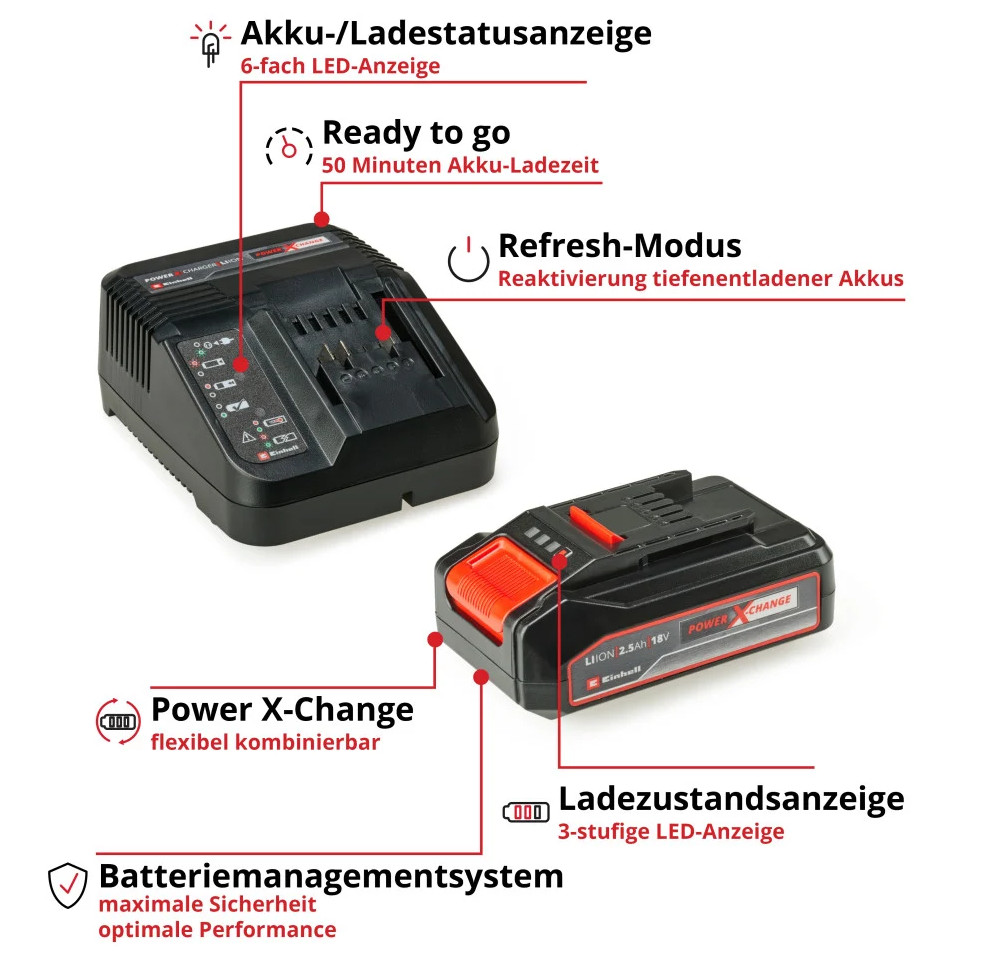 Einhell PXC-Starter-Kit 18 V 2,5 Ah