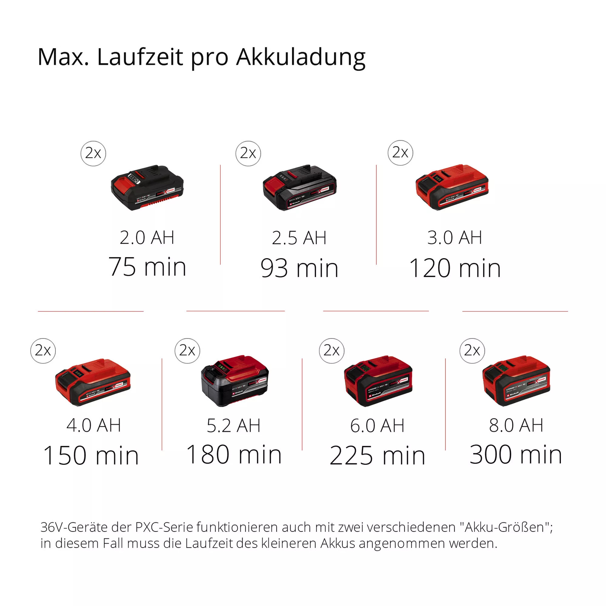 Einhell Akku-Heckenschere GE-CH 36/65 Li-Solo 65 cm 36 V ohne Akku Einhell Akku-Heckenschere GE-CH 36/65 Li-Solo 65 cm 36 V ohne Akku
