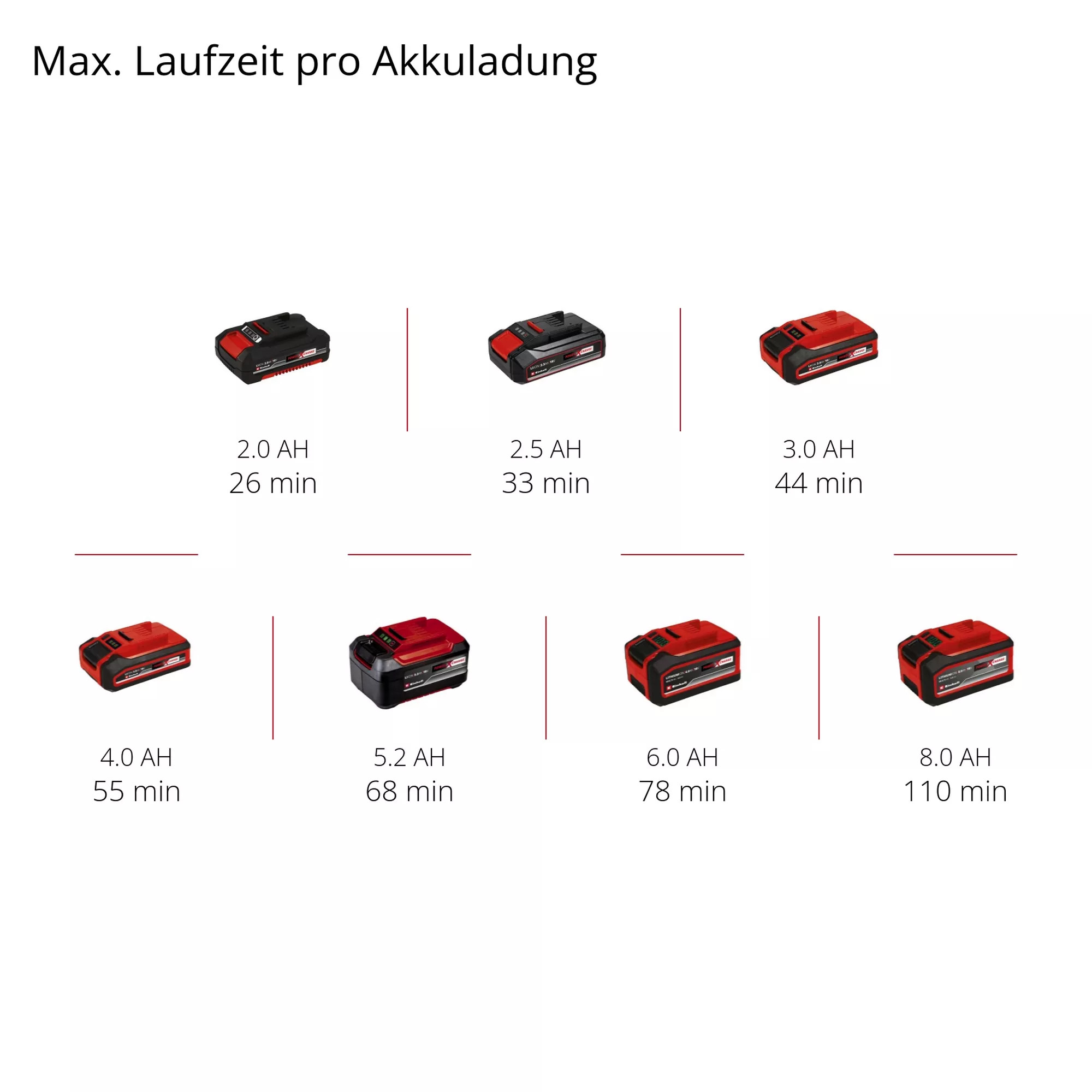 Einhell Akku-Trockenbauschleifer TP-DW 18/225 Li - Solo