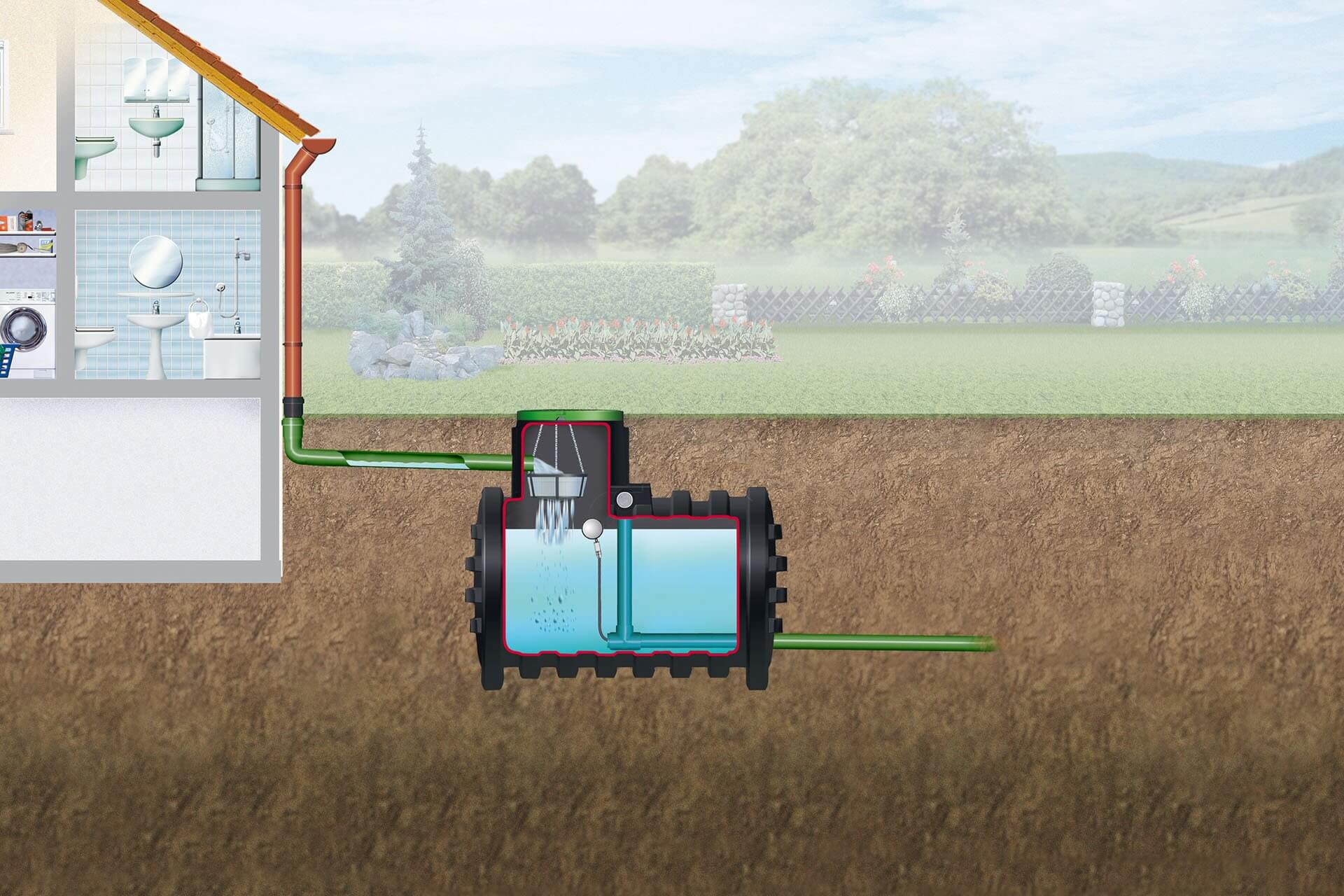 4rain Mono Retentionszisterne 5.000 l mit Abflussdrossel