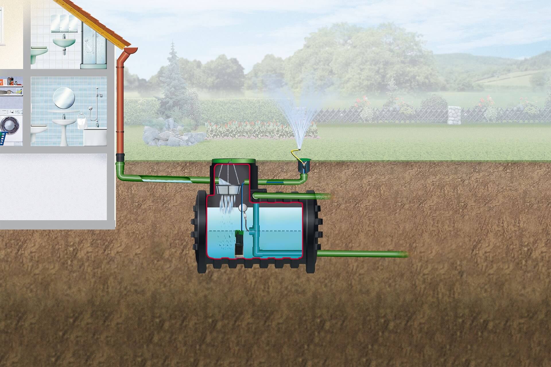 4rain Mono Retentionszisterne Plus 6.800 l mit Abflussdrossel