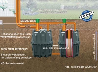 Abwasser Sammelgrube Herkules begehbar mit DIBt 3.200L GRAF 100011
