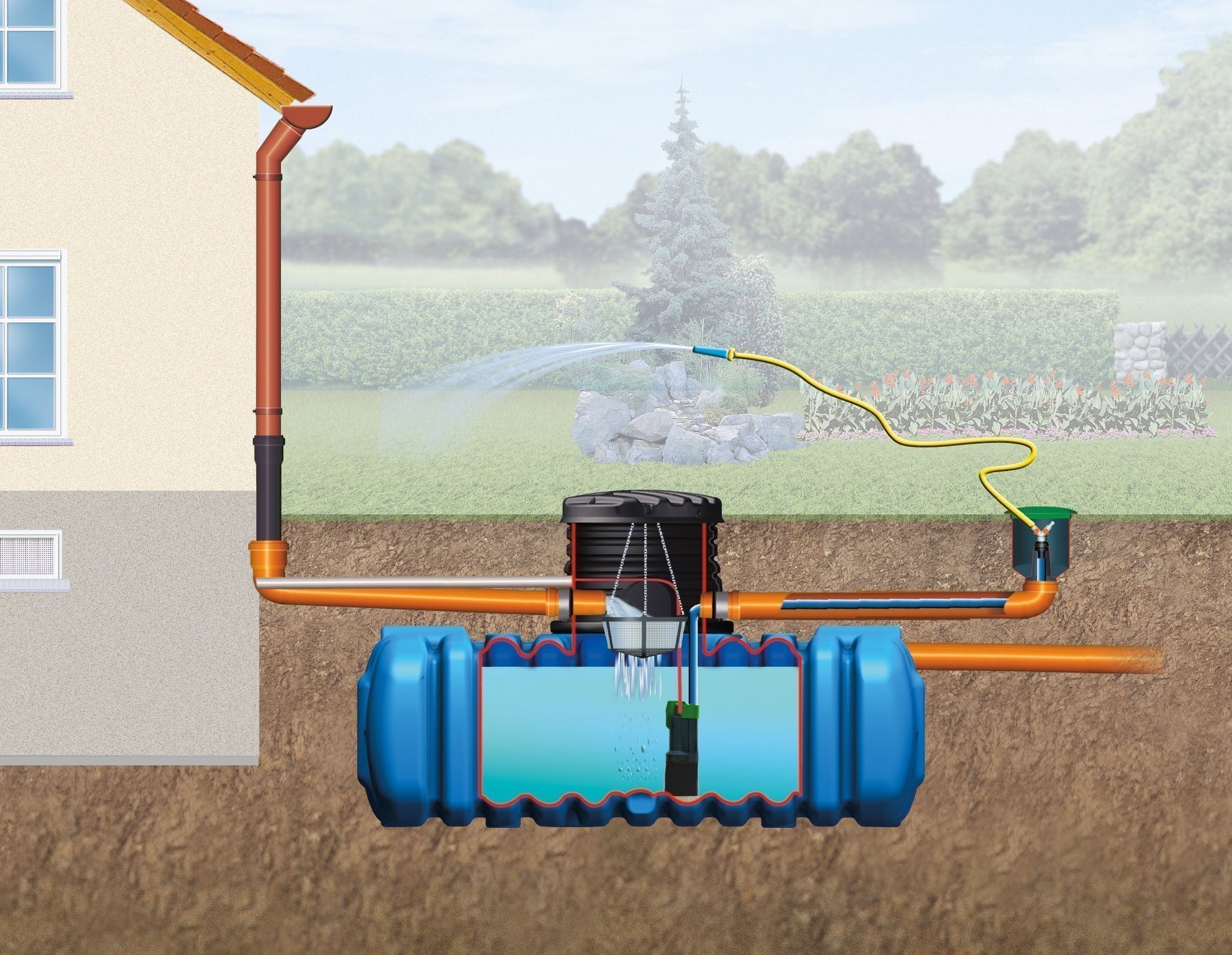 Flachtank Erdtank begehbar Garten-Comfort FLAT M 3.000L 4Rain 295136