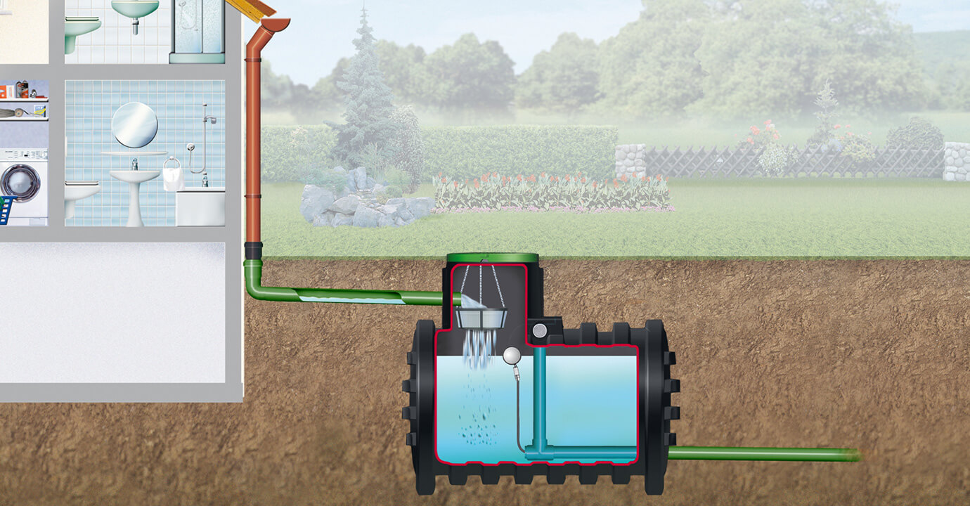 4rain Mono Retentionszisterne 5.000 l mit Abflussdrossel
