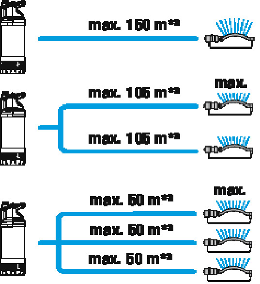 Tauch-Druckpumpe 5900/4 inox