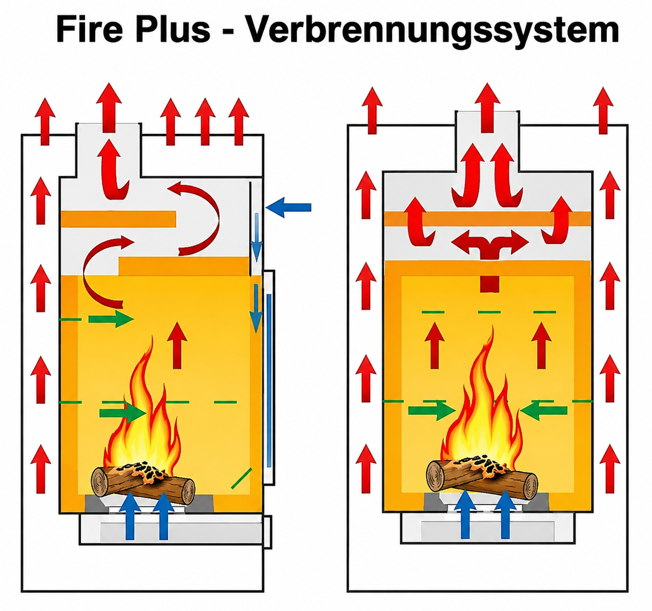 Fireplace Kaminofen Dauerbrandofen Meltemi Speckstein 7/8kW