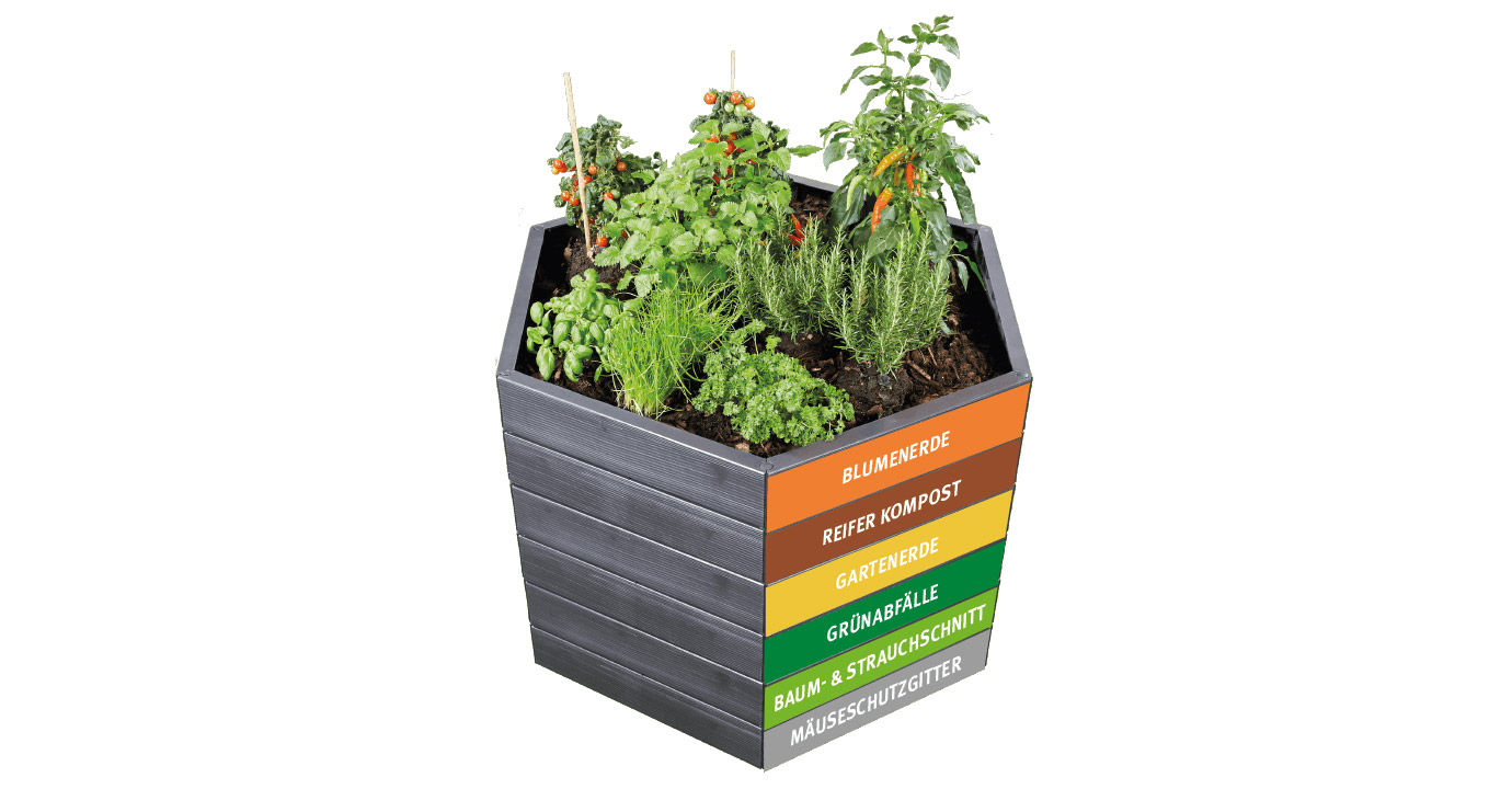 Ergo Hochbeet System Kunststoff Ø110cm 6 Paneelen