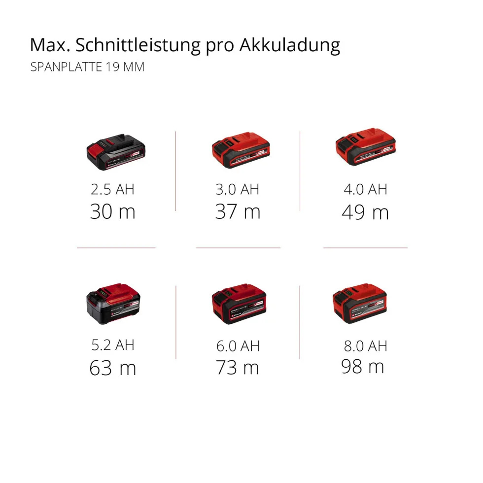 Einhell Akku-Handkreissäge TP-CS 18/190 Li BL Solo 18 V