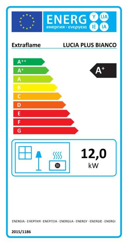 Energielabel Pelletofen Lucia Plus Kanalisierter  weiß