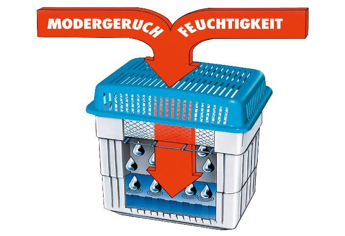 Luftentfeuchter Feuchtigkeitskiller 1 kg