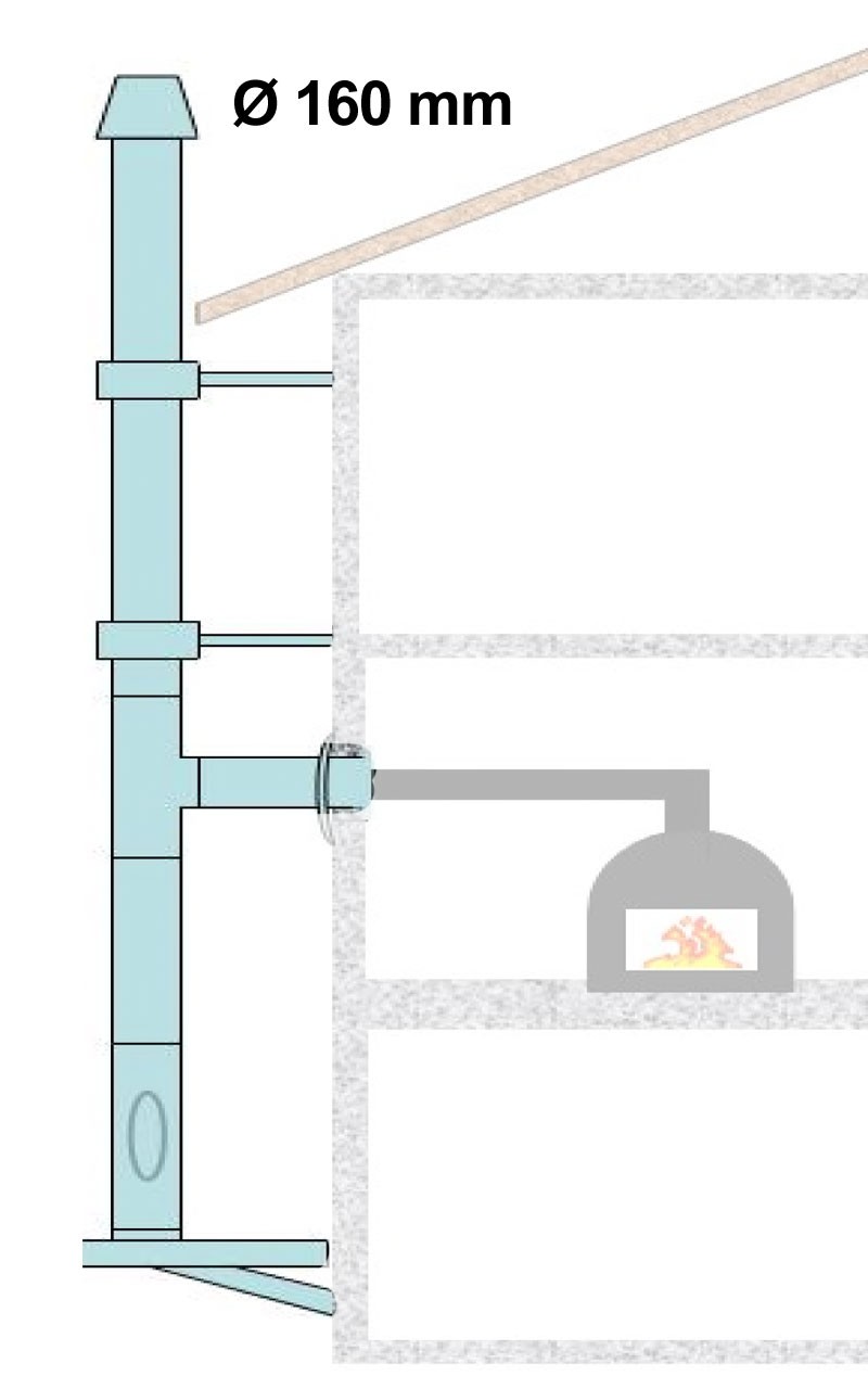 Außenwandkamin Set doppelwandig Ø160mm WA50