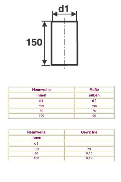 Ofenrohr / Rauchrohr für Pelletofen Schornsteinanschluss Stück Ø100mm