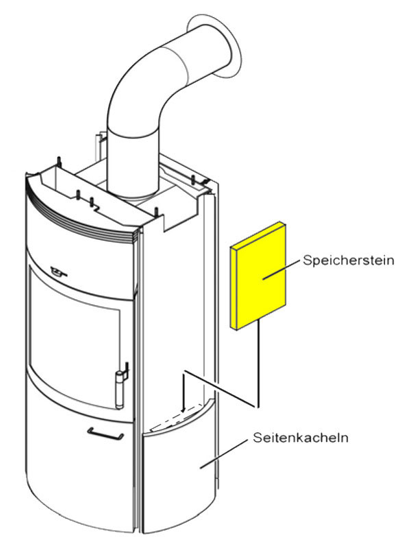 Thermospeichersteine Nr.1 für Kaminofen Hark