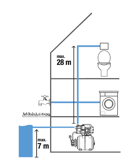 GARDENA Hauswasserwerk Pumpen 3700/4 09023-61