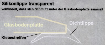 Dichtlippe für Funkenschutzplatten 5 Meter