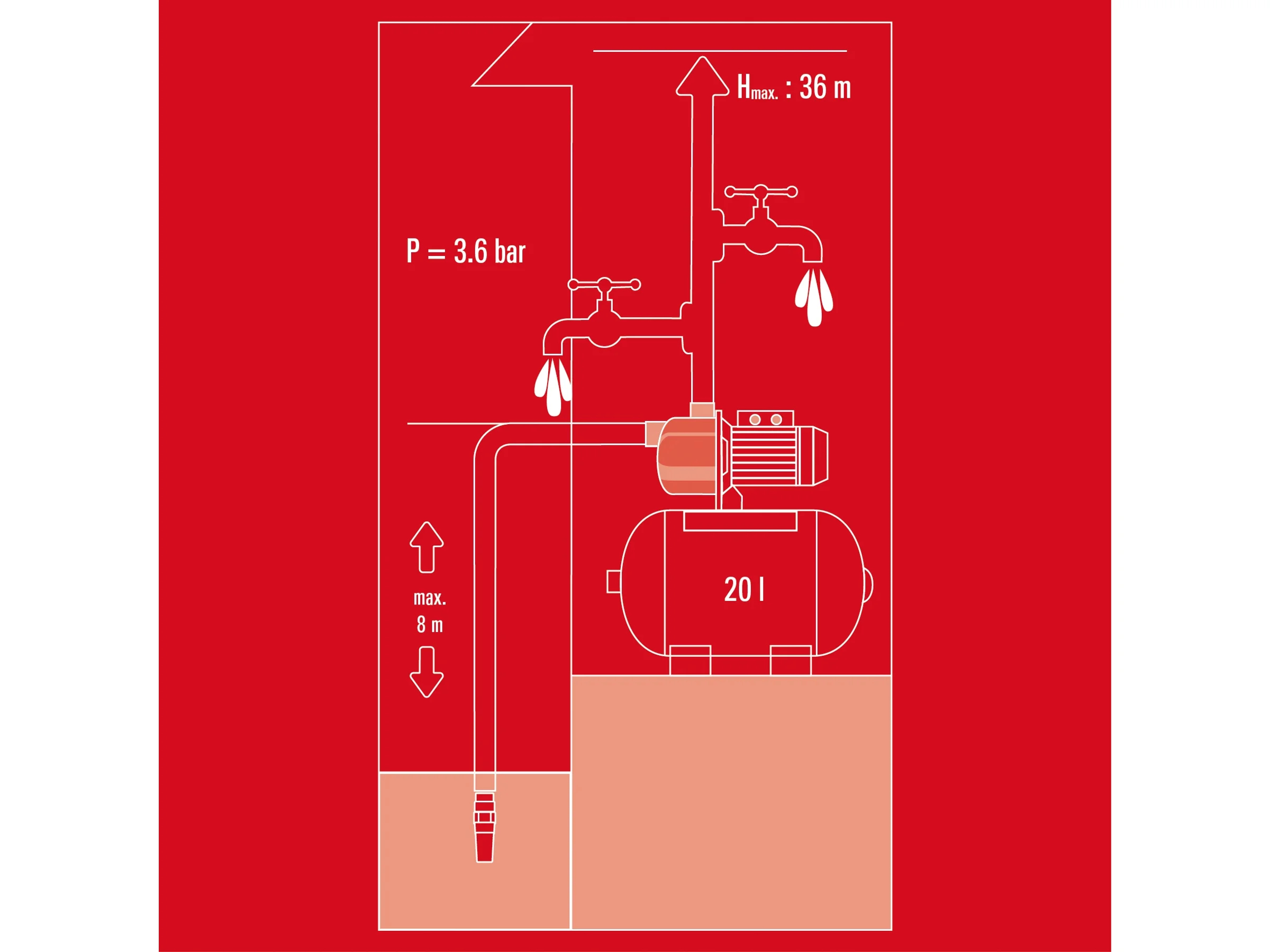 Einhell Hauswasserwerk-Set GC-WW 6538 Set