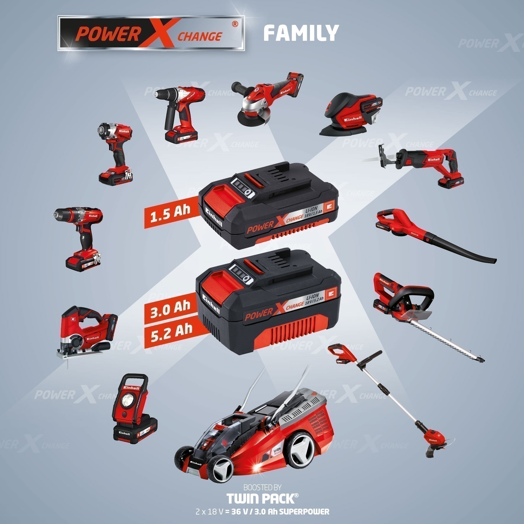 Akku Schnell-Ladegerät Power-X-Charger 18V 30min