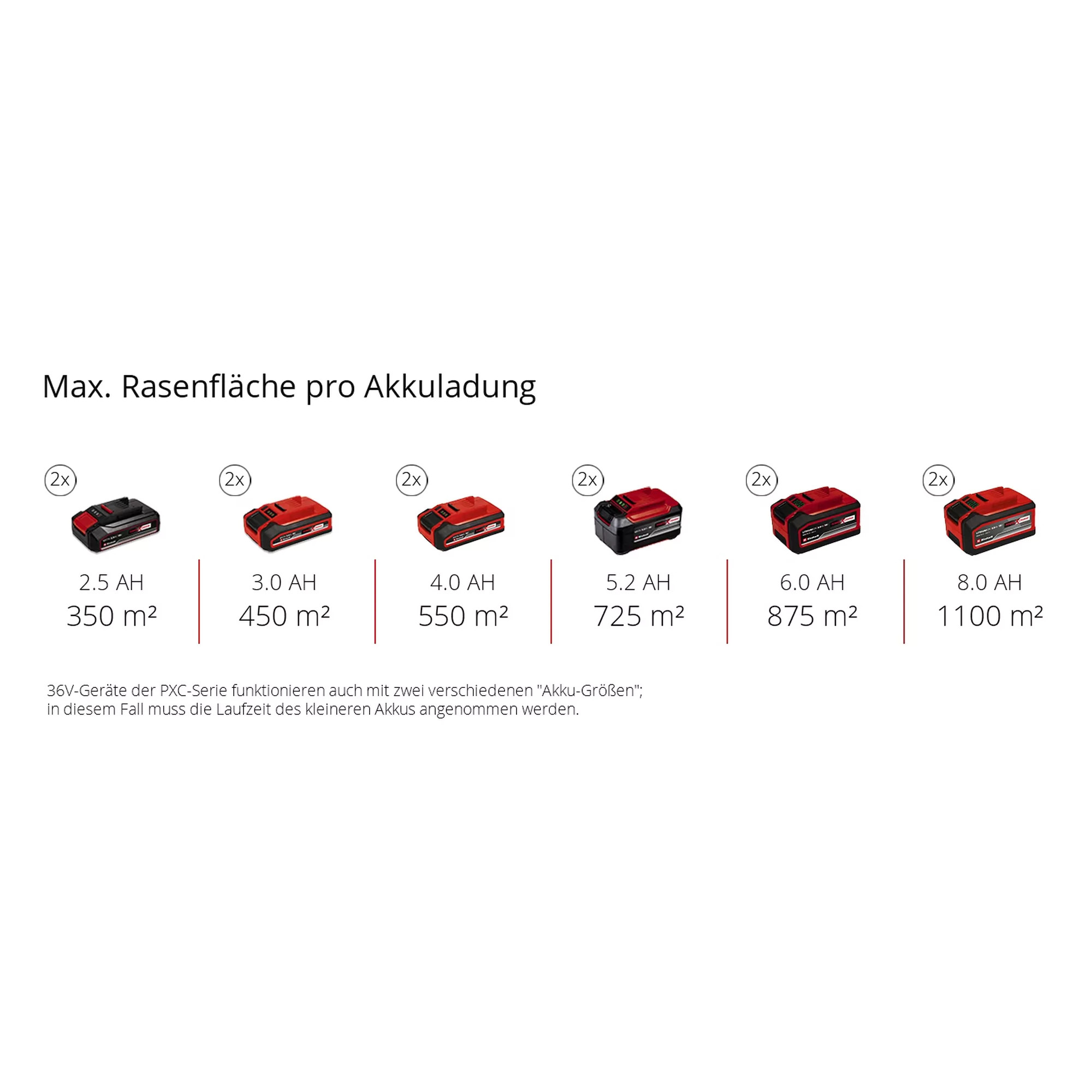 Einhell Akku-Rasenmäher Rasarro 36/42 mit Akku Einhell Akku-Rasenmäher Rasarro 36/42 mit Akku