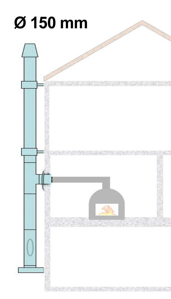 Außenwandkamin Set doppelwandig Ø150mm WA20