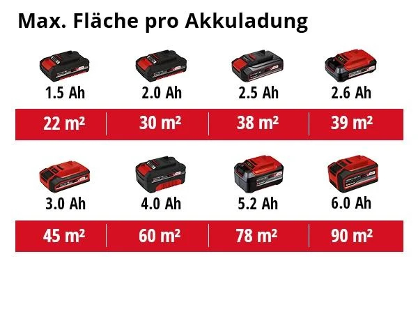 Einhell Akku-Farbsprühsystem TC-SY 18/60 Li Solo 18 V