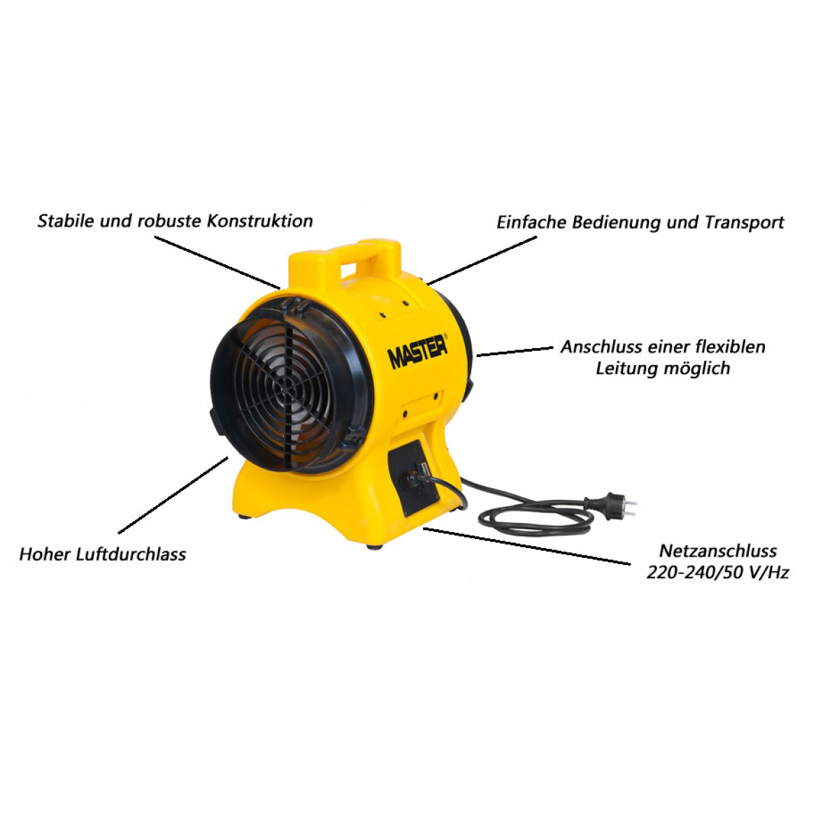 Elektrolüfter / Master Profi-Line Ventilator BL 4800 250Watt