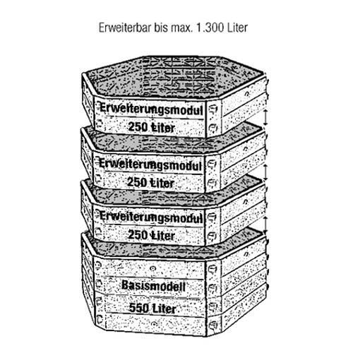 KHW Erweiterung für Hochbeet / Schnellkomposter SKA 250 Liter