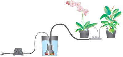 GARDENA Urlaubsbewässerung Set 01265-20