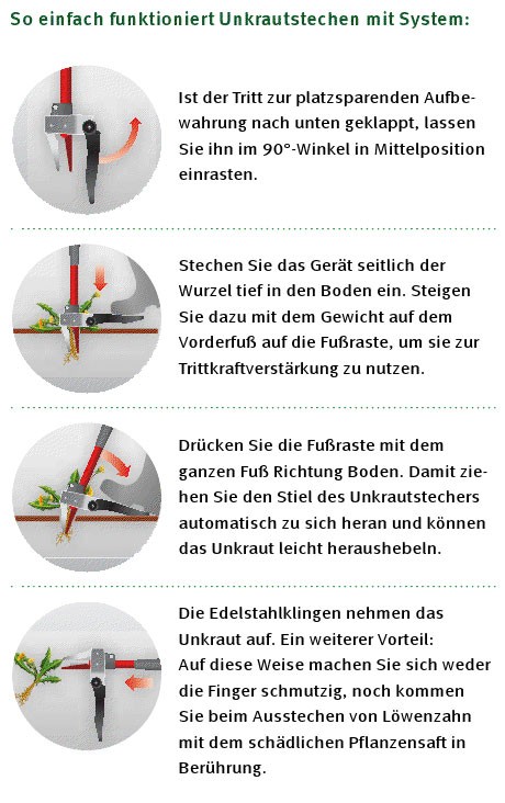 Unkrautstecher IW-A Wolf Garten mit D-Griff und Fußtritt Länge 110 cm