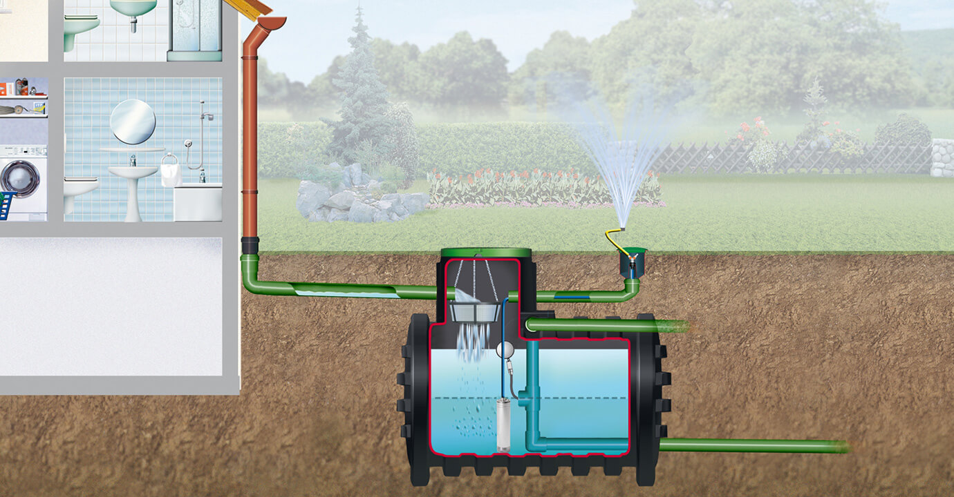 4rain Mono Retentionszisterne Plus 5.000 l mit Abflussdrossel