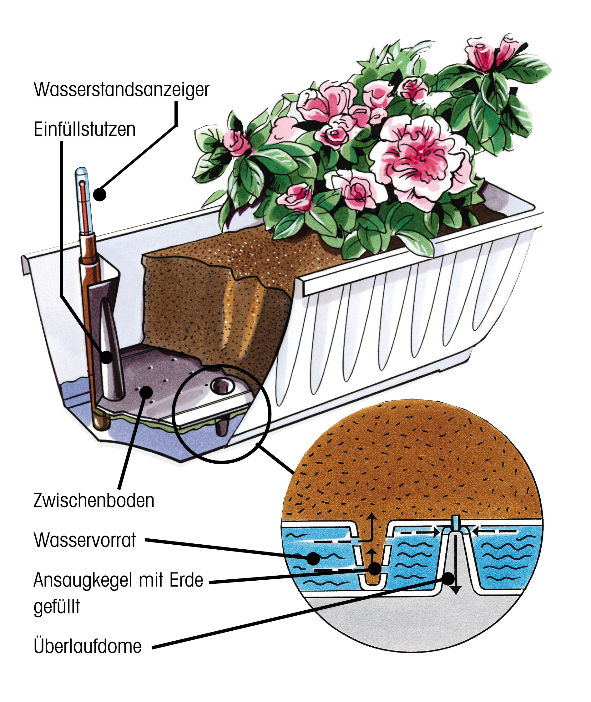 Bewässerungsblumenkasten Aqua Flor Plus 100 cm anthrazit