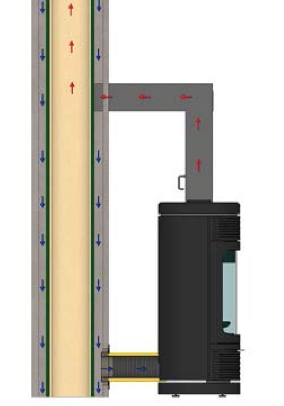 Anschlussstutzen für externe Luftzufuhr Ø125mm verzinkt LAS Ringspalt