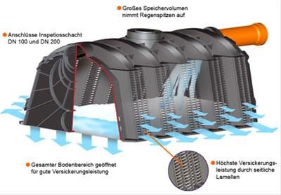 Sicker-Tunnel Set LKW befahrbar 2.100 Liter GRAF 410105