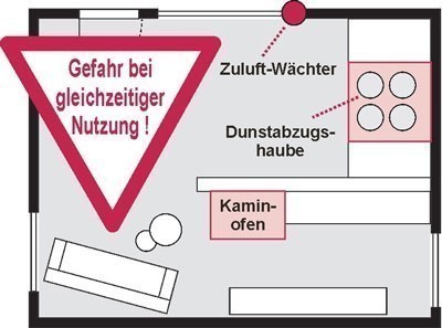 Abluftsteuerung Zuluft-Wächter MZ-Kabel Marley