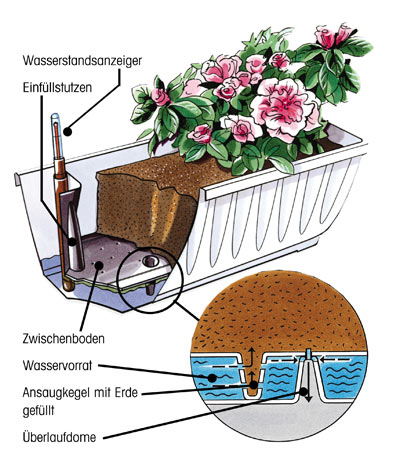 Bewässerungsblumenkasten Aqua Flor Plus 100 cm braun