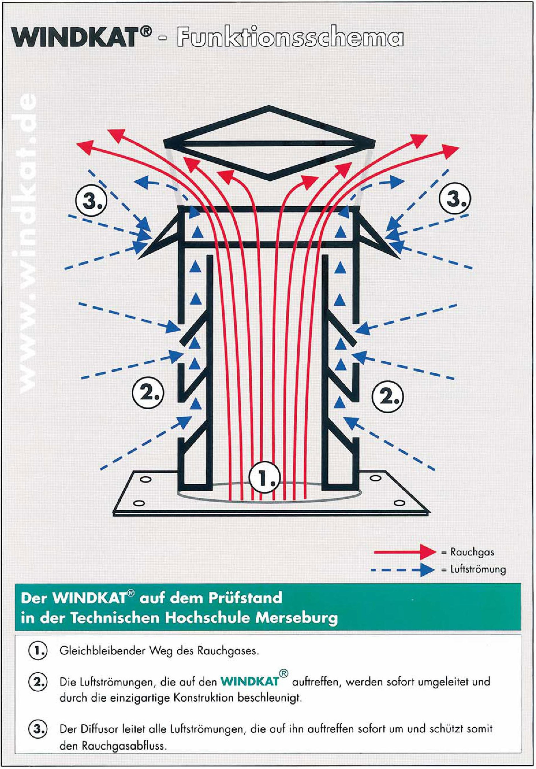 WINDKAT Kaminaufsatz V4A Edelstahl 130mm Stutzen Ø118mm rund + Gitter