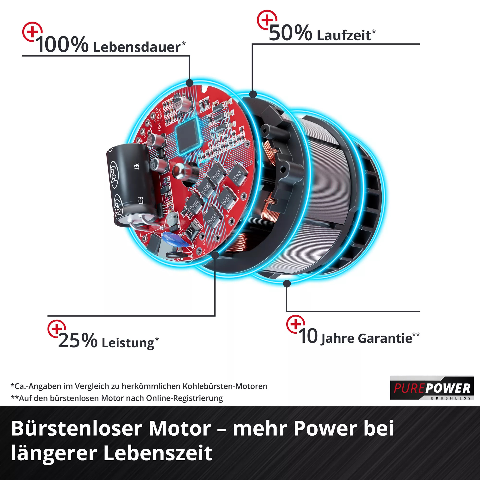 Einhell Akku-Rasenmäher GP-CM 36/47 S HW Li mit Akkus Einhell Akku-Rasenmäher GP-CM 36/47 S HW Li mit Akkus